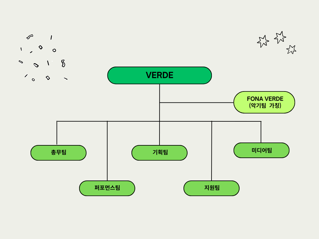 베르데_조직도_241117.png