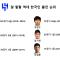 [ACLE 8강 특집] 알 힐랄 역대 한국인 출전 순위